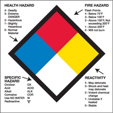 Protective Clothing